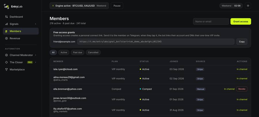 Members: subscriptions, status and access